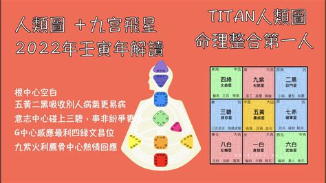 九宫飛星2022